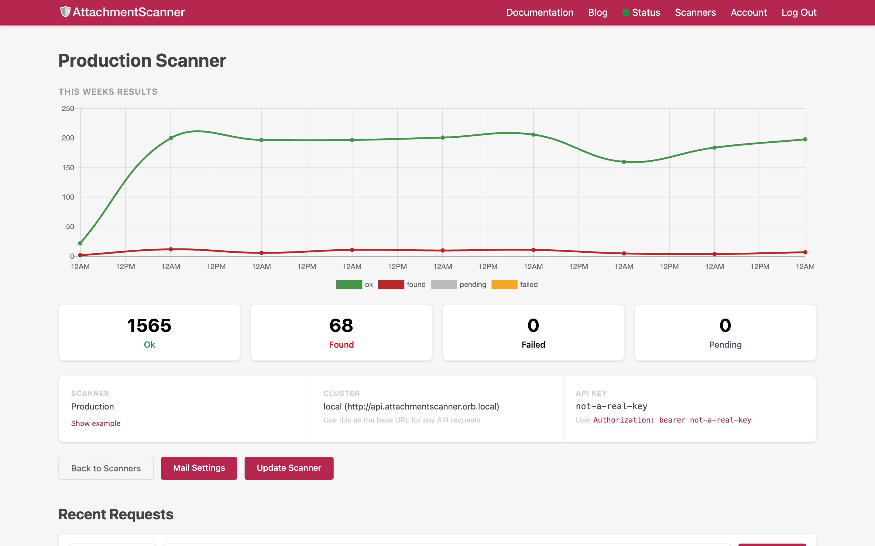 The new AttachmentScanner dashboard